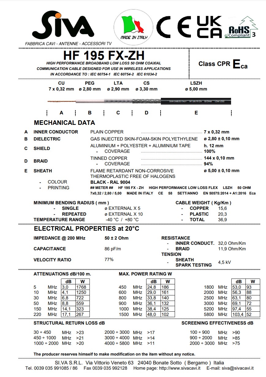 Datenblatt HF 195 FX-ZH