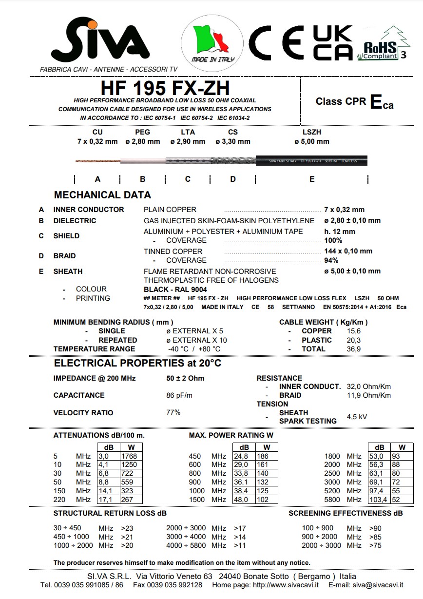 Datenblatt HF 195 FX-ZH Datenblatt HF 195 FX-ZH