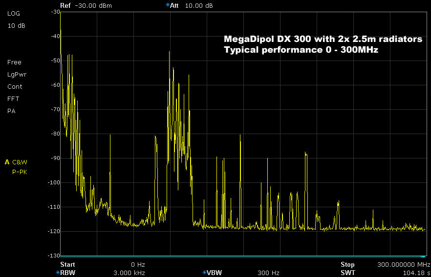 MegaDipol MD300DX performace 0 - 300MHz