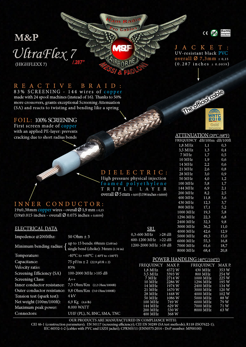 Messi & Paoloni UltraFlex 7 Low-Loss Koaxkabel datasheet Messi & Paoloni UltraFlex 7 Low-Loss Koaxkabel