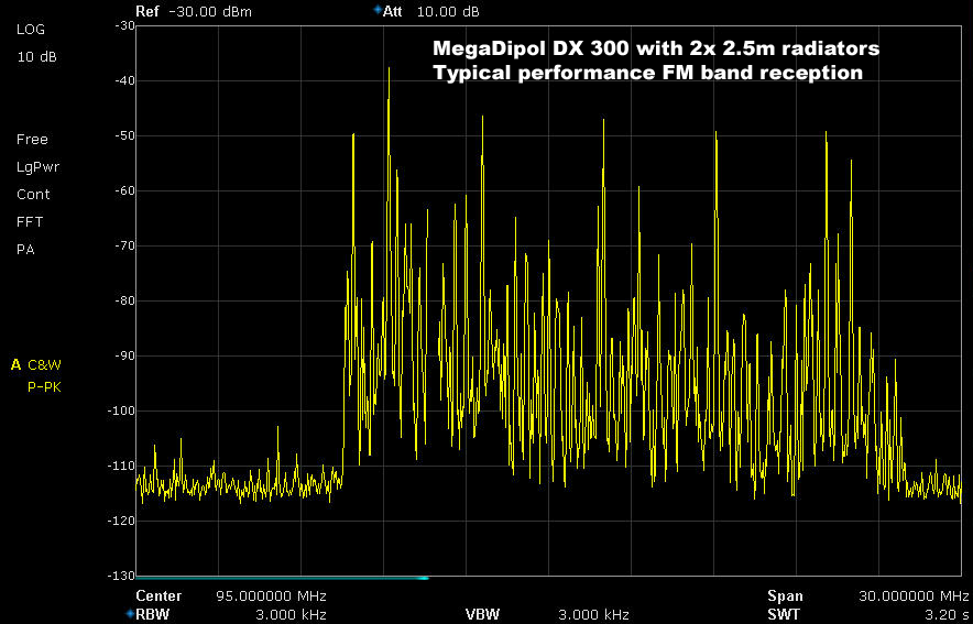 MegaDipol-DX-UKW MegaDipol MD300DX FM Performance