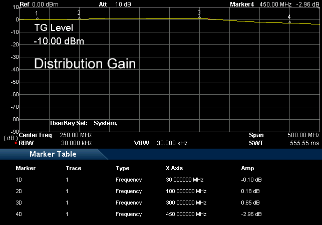 AAS300-Distribution-Gain Bonito AntennaJet AAS300DP 3-fach Antennensignalverteiler