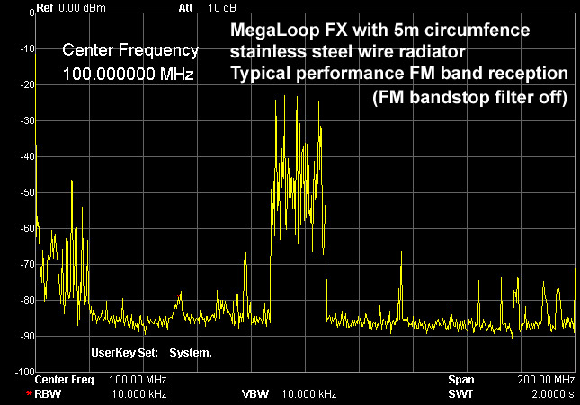 MegaLoop FX Active Loop Performance Spektrum
