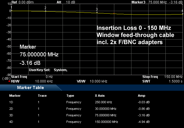 Fensterdurchfuehrung_0-150MHz