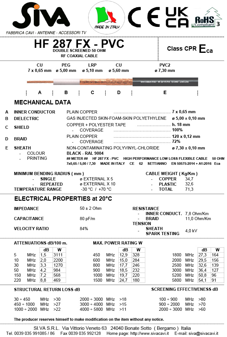 SIVA HF287FX