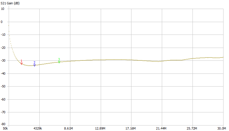 1xFT240-31-2xbifilair-12windingen  Die Unterdrückung beträgt etwa 30 dB über das gesamte HF-Frequenzspektrum.