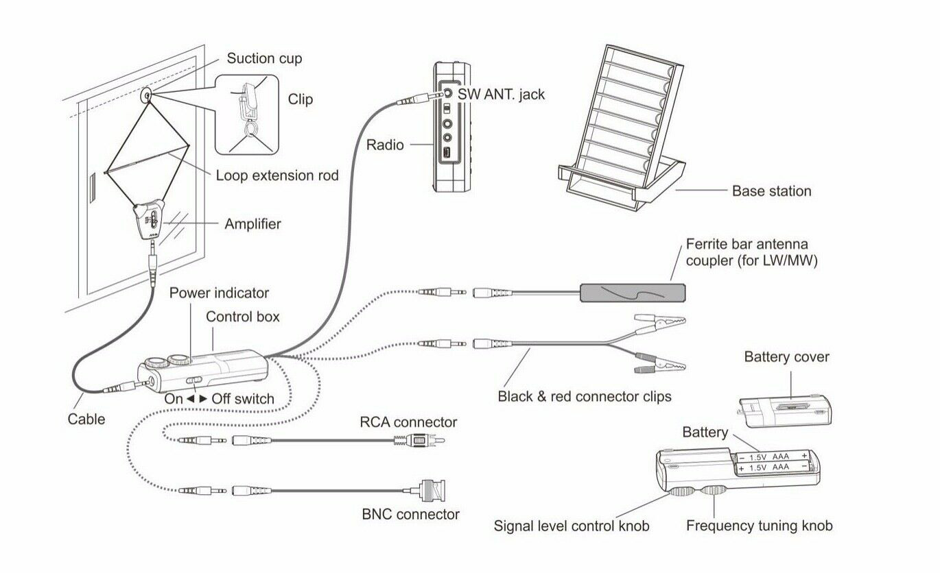 AN-48X-7 Die TECSUN AN-48x XL mobile Loop Antenne