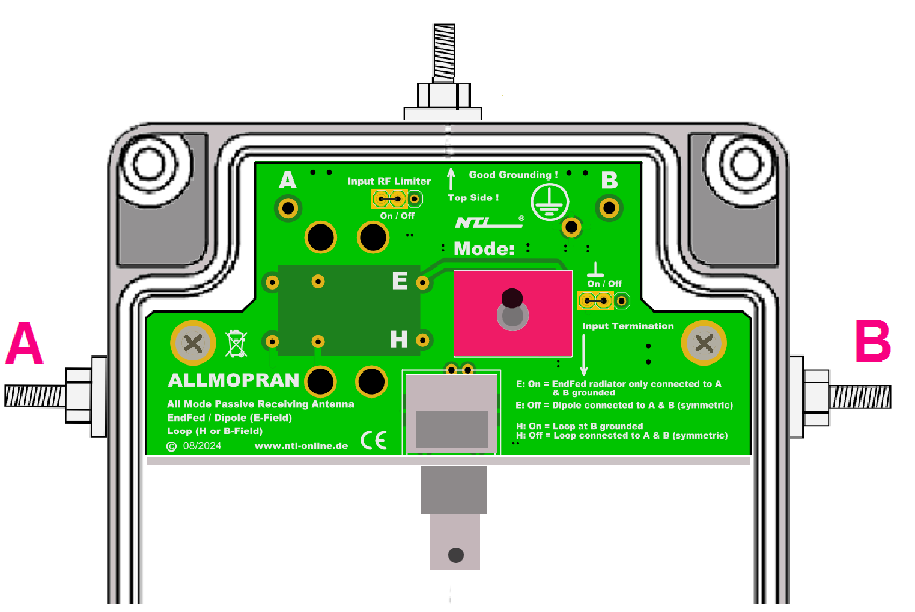 Allmopran - Passive Allmode-Empfangsantenne