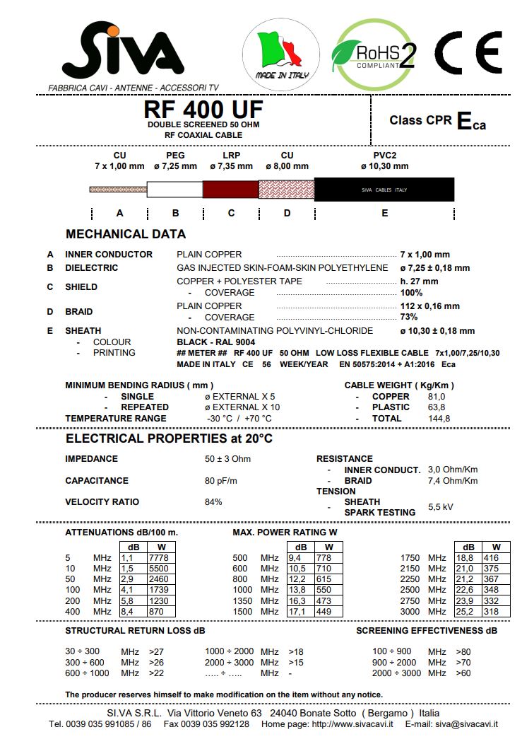 Datenblatt Siva RF 400 UF-PVC Koaxialkabel