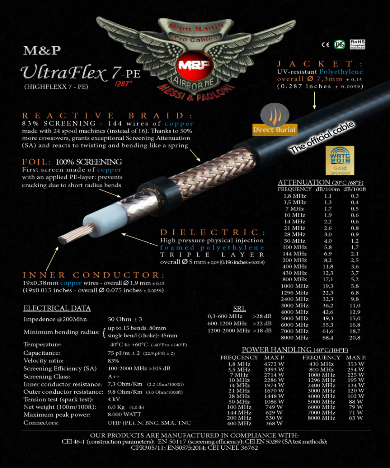 Ultraflex 7 PE Datenblatt
