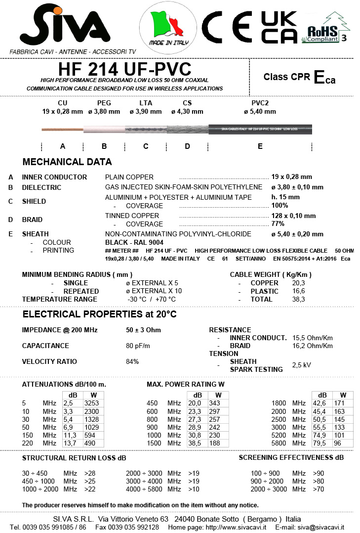 Siva HF214UF-PVC (H155) Datenblatt