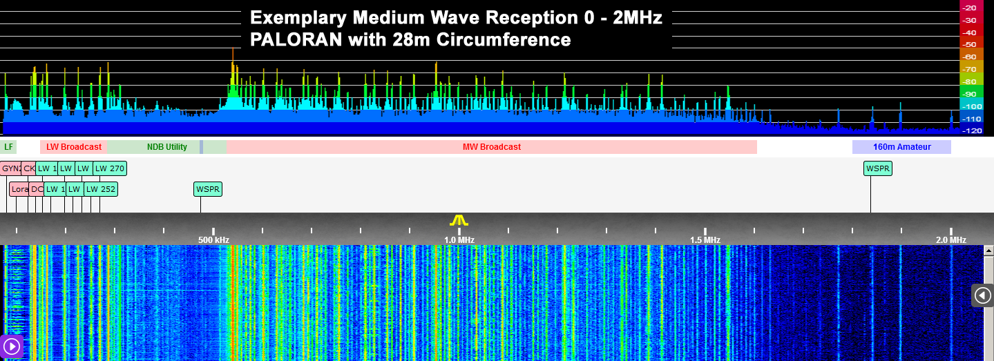 PALORAN_MW Paloran 200 passive Loopantenne