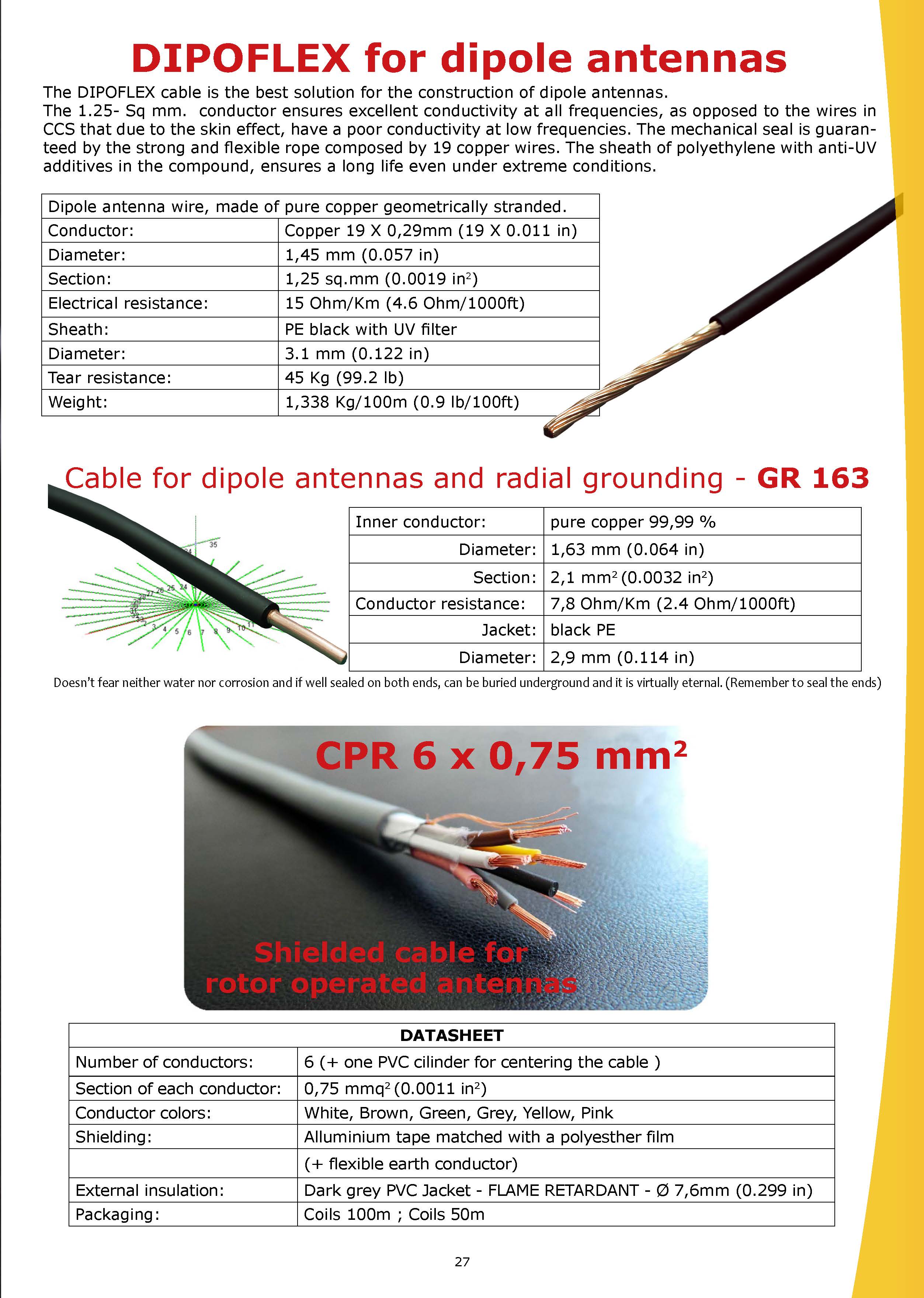 DipoFlex Kupferantennenlitze von M&P