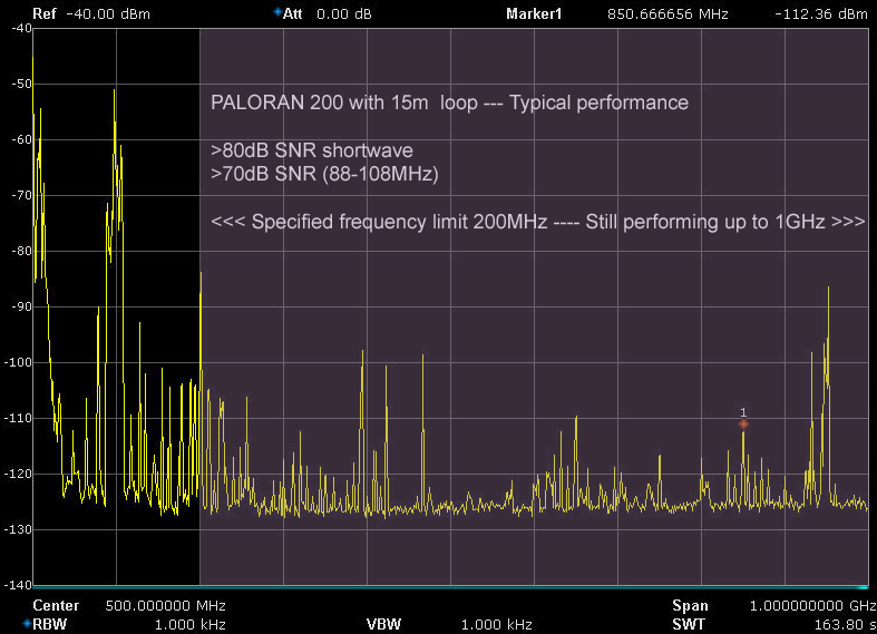 PALORAN200-Performanceyc7vweRlWCiwC