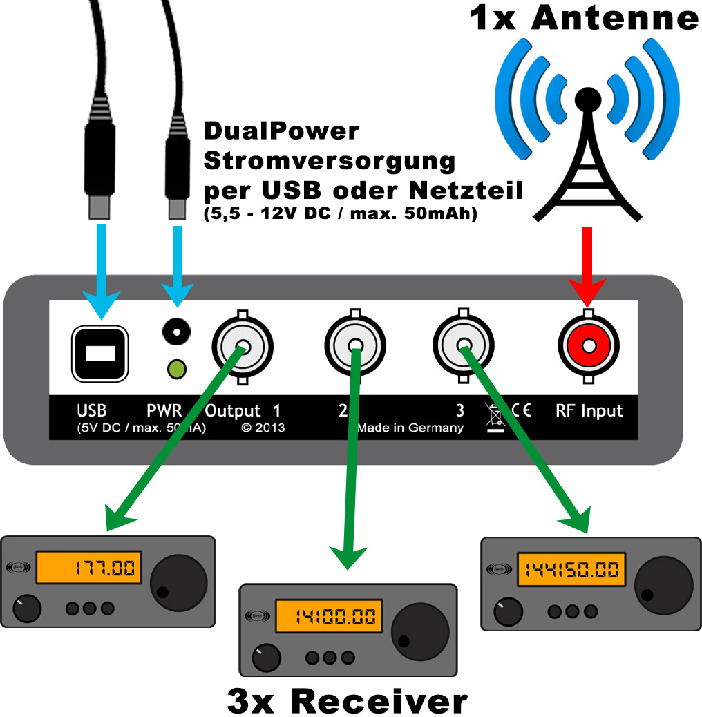 AAS300DP_schema_de Bonito AntennaJet AAS300DP 3-fach Antennensignalverteiler