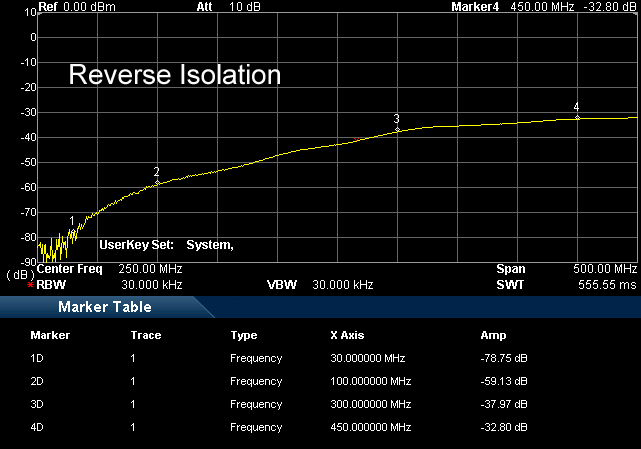 AAS300-Reverse-isolation Bonito AntennaJet AAS300DP 3-fach Antennensignalverteiler