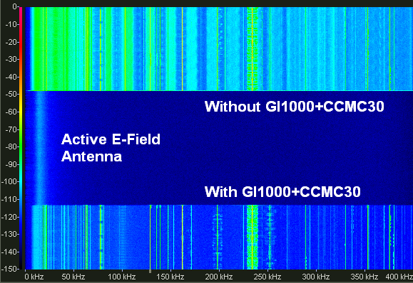 With-GI-CFCMC Gerade im unteren Frequenzbereich kann es zu überraschenden Verbesserungen kommen: