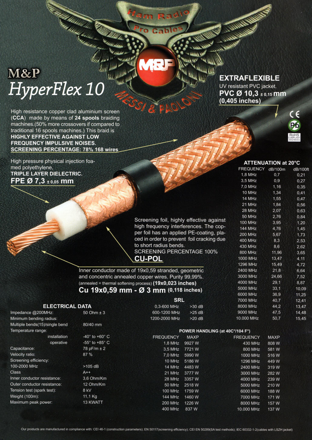 Das HyperFlex 10 Low-Loss Koaxiakabel technische Daten