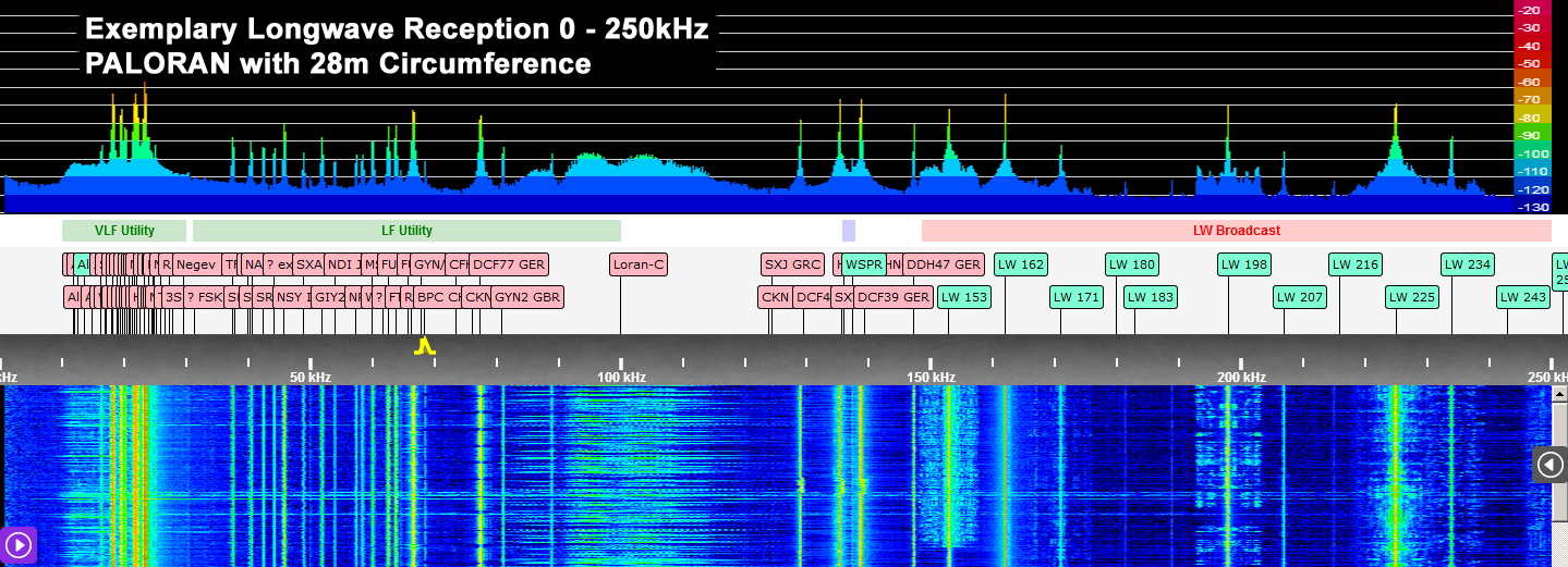 Paloran 200 passive Loopantenne