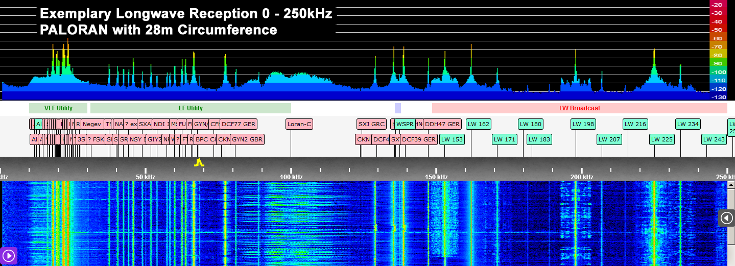 PALORAN_0-250kHz Paloran 200 passive Loopantenne