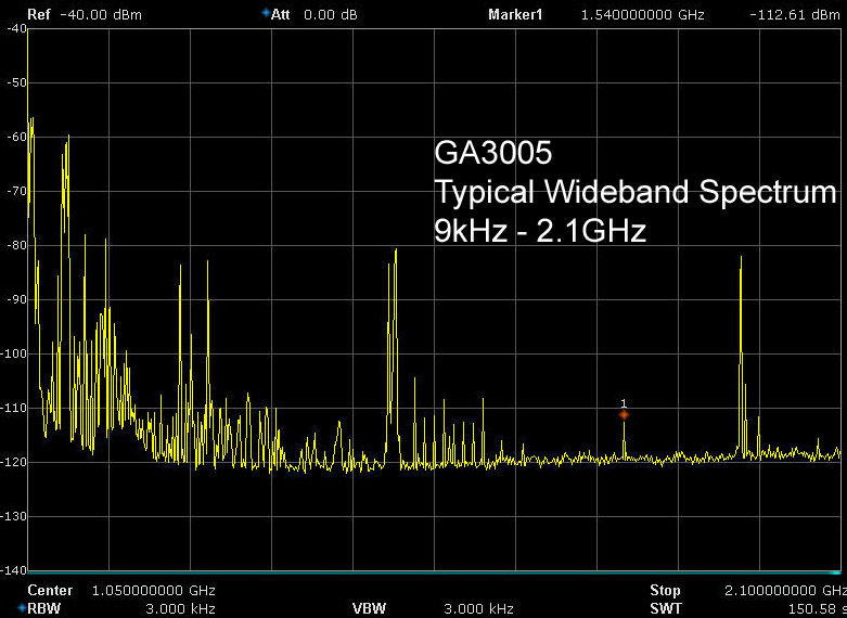 GigActiv GA3005 Wideband Spectrum