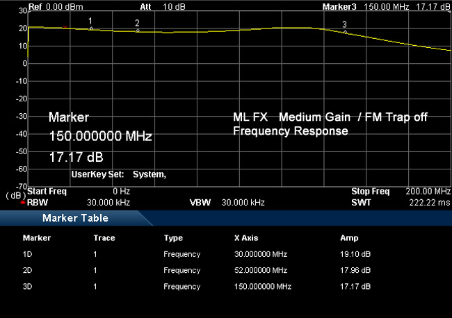 MegaLoop FX Active Loop Performance Spektrum ohne FM-Stop