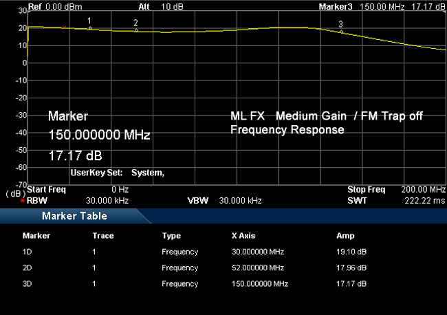 ML-FX-FM-Trap-off MegaLoop FX Active Loop Performance Spektrum ohne FM-Stop