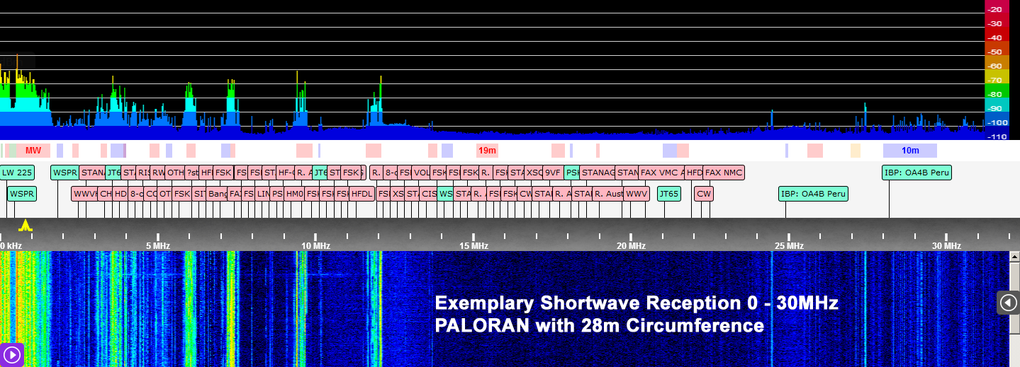 Paloran 200 passive Loopantenne