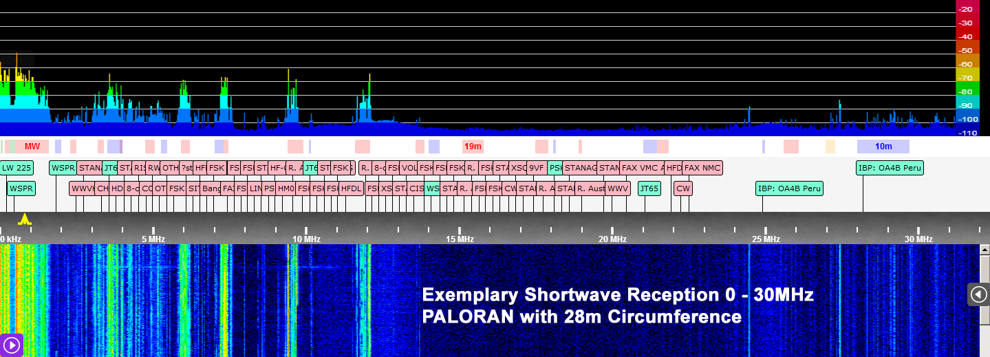 PALORAN_0-30MHz Paloran 200 passive Loopantenne
