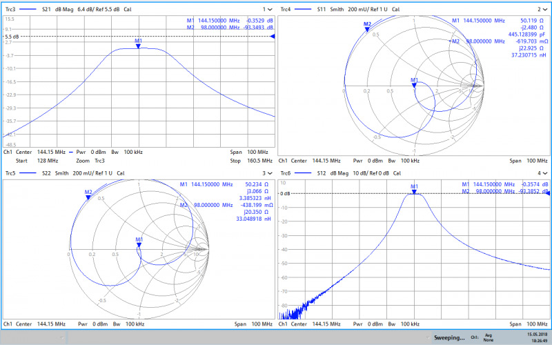 Bandpassfilter 144MHz (2 Meter) - Ultra HI-Q Filter Spektrum