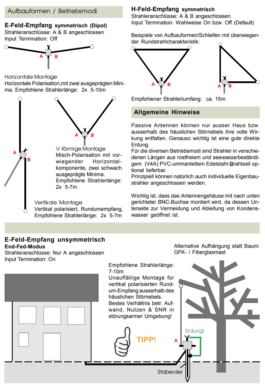 Universal-Strahler-Set für ALLMOPRAN