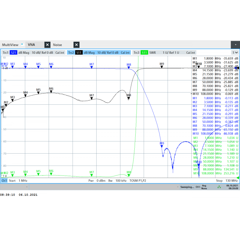 JG-LPF74-EC_spec JG-LPF74 TRX Tiefpassfilter 120Watt Spectrum