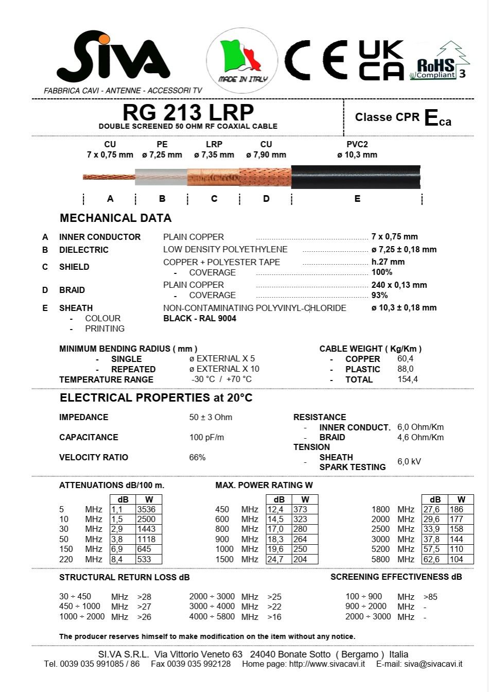 RG-213 doppelt geschirmt RG-213 doppelt geschirmt