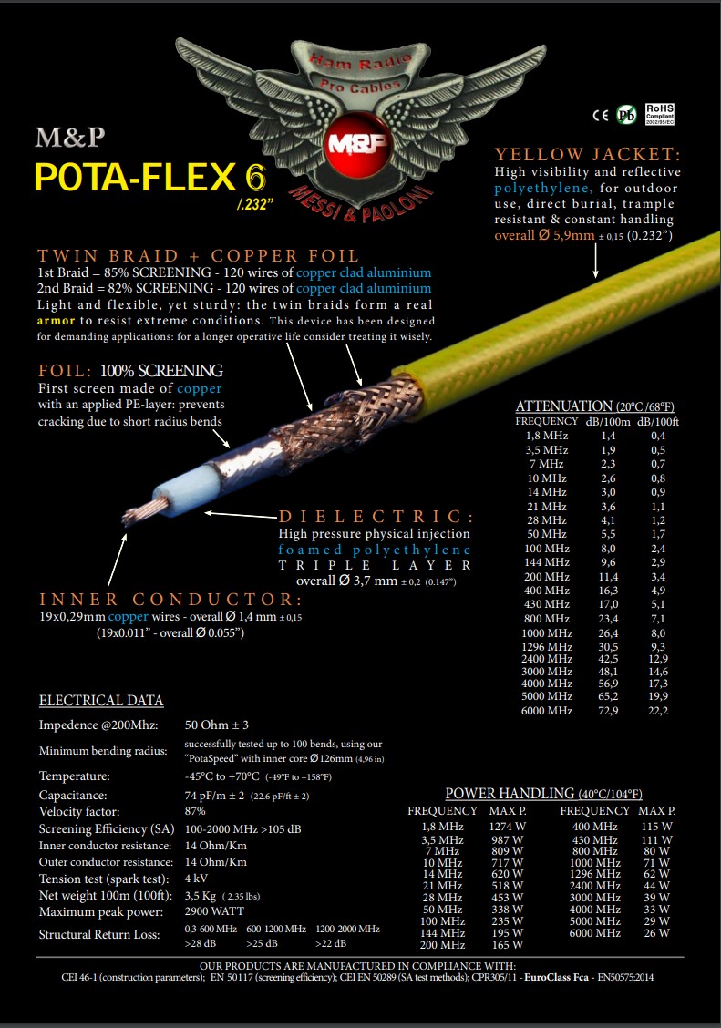 PotaFlex_6_datasheet Pota-Flex 6 Koaxialkabel