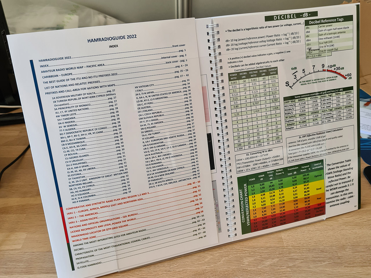 Hamradioguide 2023