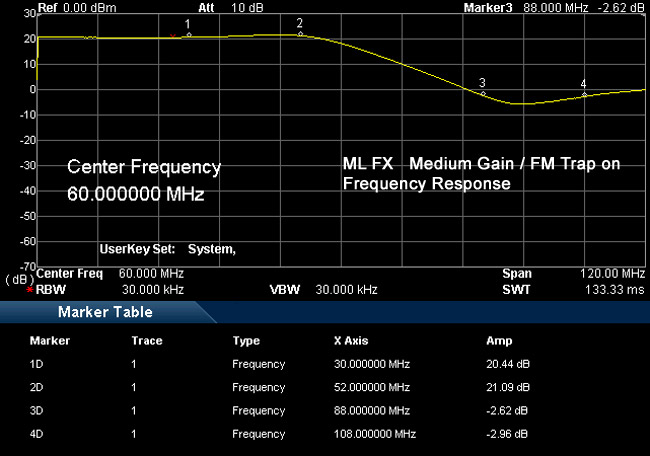 MegaLoop FX Active Loop Performance Spektrum mit FM-Stop