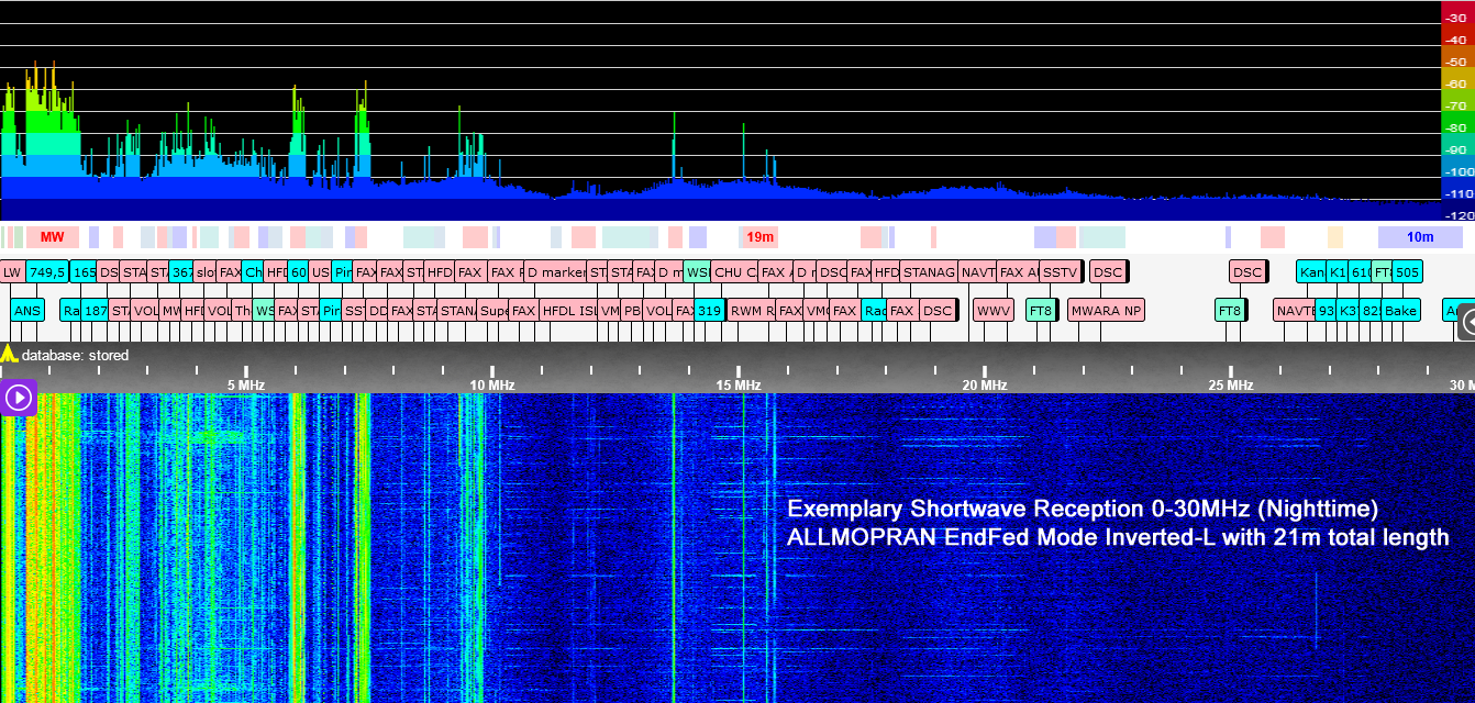 Allmopran - Passive Allmode-Empfangsantenne